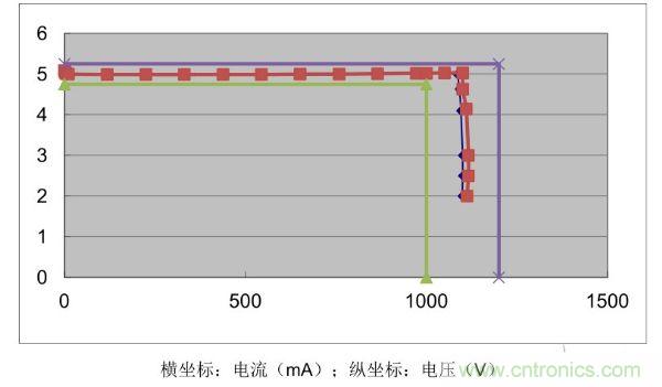 115V&230V V-I 曲线