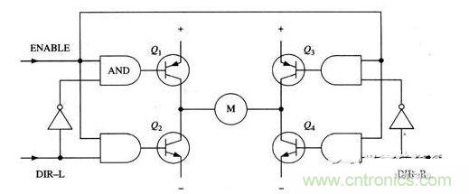 具有使能控制和方向逻辑的H桥电路