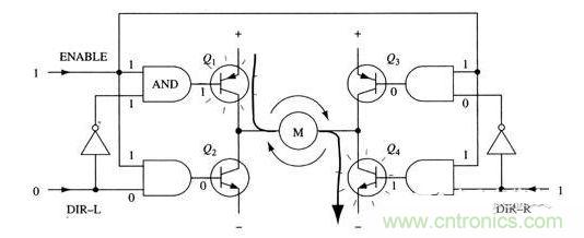 使能信号与方向信号的使用