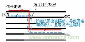 如何在高速PCB设计时做好EMI控制