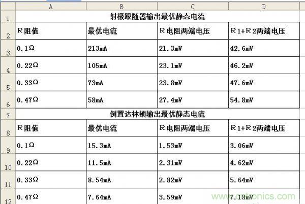 从业二十年的大神教你调试晶体管功放调试方法