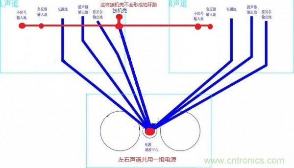从业二十年的大神教你调试晶体管功放调试方法