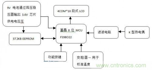 数字温度计HH11B硬件框图