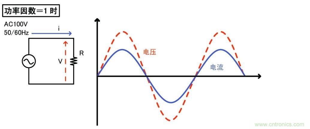功率因数为1时的波形与电路例