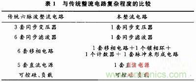 一种高端大气简约实用的整流电路实例分析