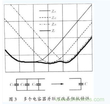 多个电容并联会改善阻抗特性