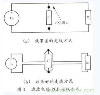 一个PCB上输入电源(Vin)至负载(RL)的不同走线方式