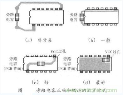 旁路电容正确和错误的放置方式