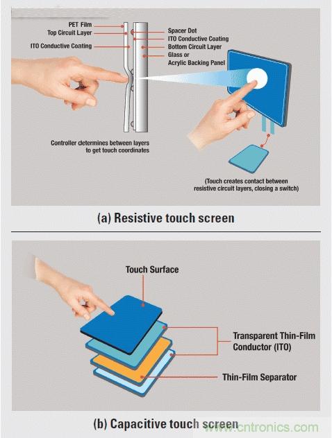 电容式触摸屏基础知识大盘点