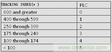 揭秘选择PCB基材的玄机！绝对实用！