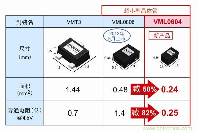 从VMT3超级变化成VML0604