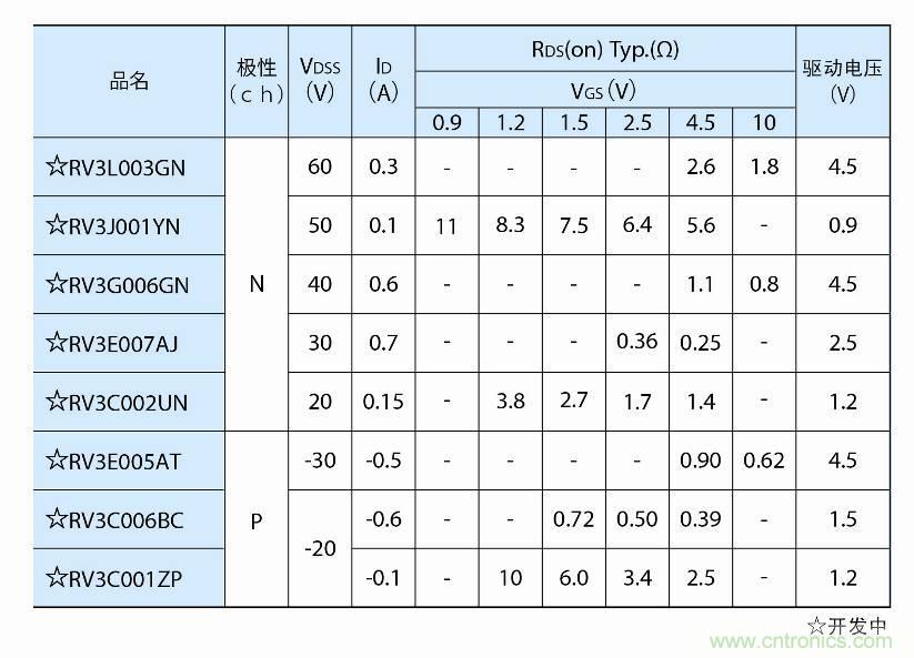 最小晶体管VML0604家族