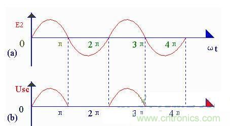 简单整流电路波形图