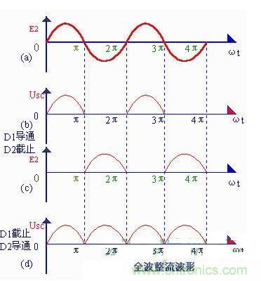 全波整流电路整流波形图