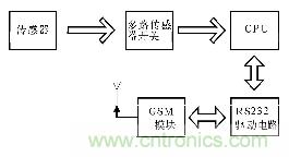 硬件电路原理框图