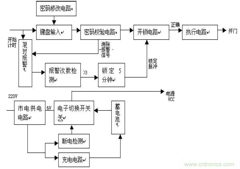 总体方框图