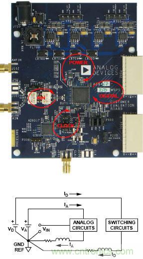 高速ADC设计中的PCB布局布线技巧