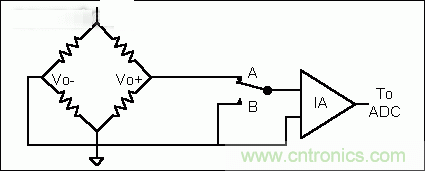 基础知识大百科之（二）：电阻电桥基础详解