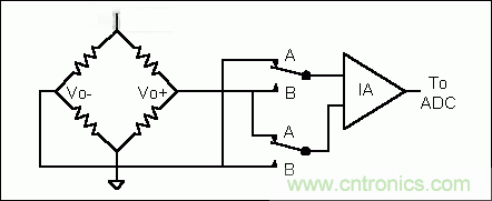 基础知识大百科之（二）：电阻电桥基础详解