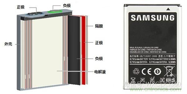 锂电池的组成