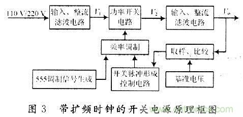 带扩频时钟的开关电源原理框图