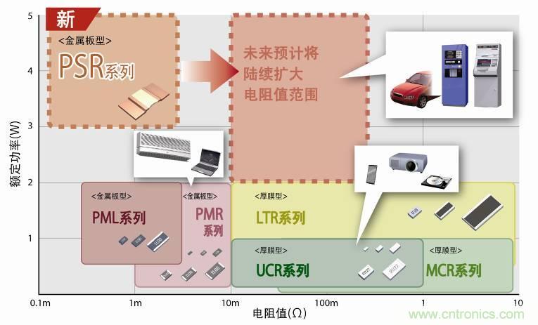   PSR系列新产品