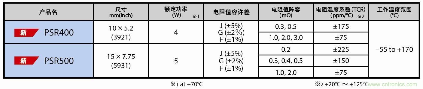 规格表