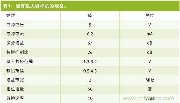 开环放大器的增益幅度