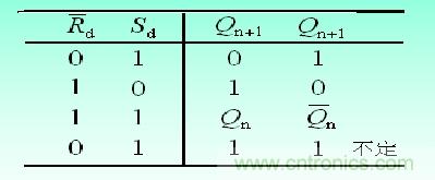 RS触发器真值表