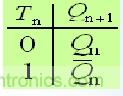 T触发器真值表