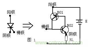 可控硅的基本工作原理及在调光器中的使用