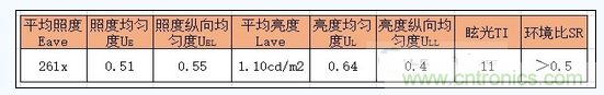 B配光照明计算结果