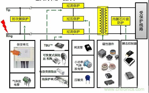 图一，Bourns可提供全方位的电路保护解决方案