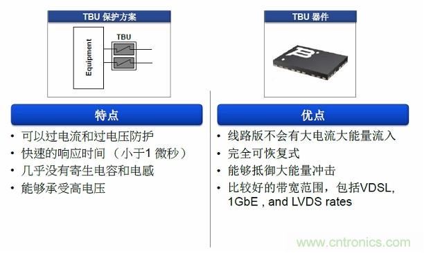 图二，TUB产品的特点和优点使在数据接口保护方面其独具优势