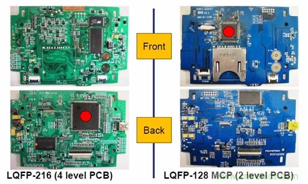 图一，新唐的LQFP-128 MCP器件可有效降低BOM成本