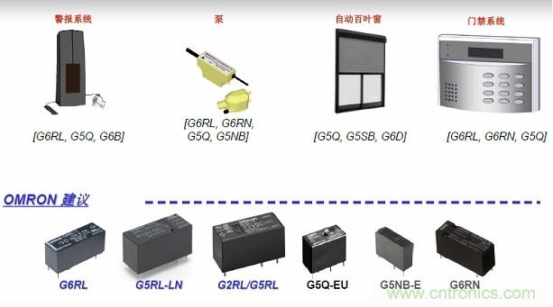 图二，Omron针对安防电子的功率继电器方案