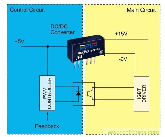 :非对称输出的DC/DC转换器供电图