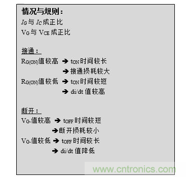 该文本框概述了上述数值间的关系