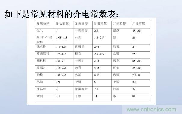 什么是相对介电常数