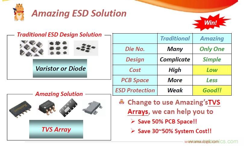 ESD解决方案