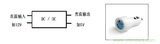 DC-DC静态输出性能