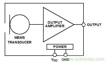 典型的模拟MEMS麦克风框图。