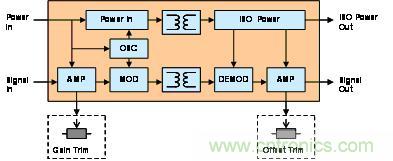 输出型隔离变送器原理框图