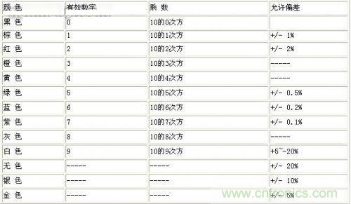 小电阻带来大惊叹!电阻的分类及特点应用-电路