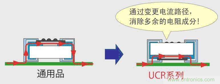  UCR系列的背面贴装结构