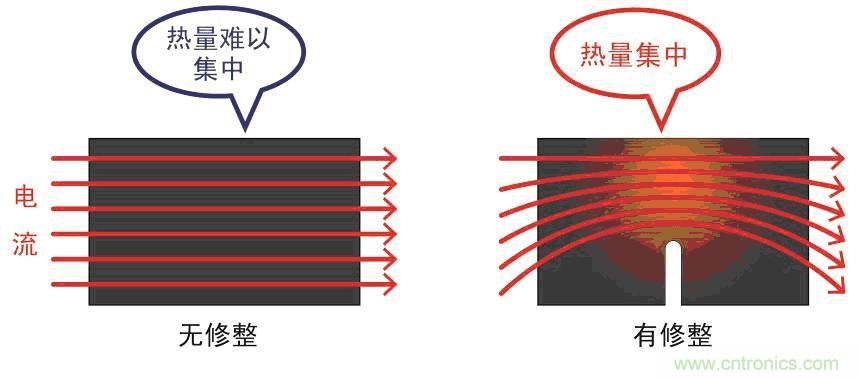  相同尺寸相同电阻值下的电阻体热集中比较