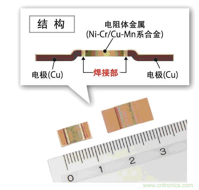 PSR系列的外观和结构