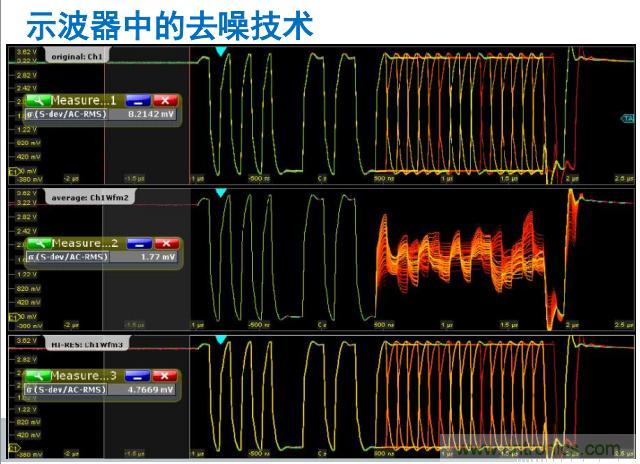 示波器的去噪技术