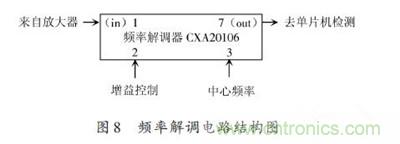 频率解调电路结构图