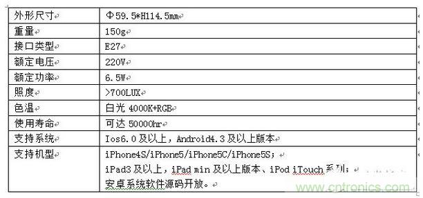 LED灯的具体参数